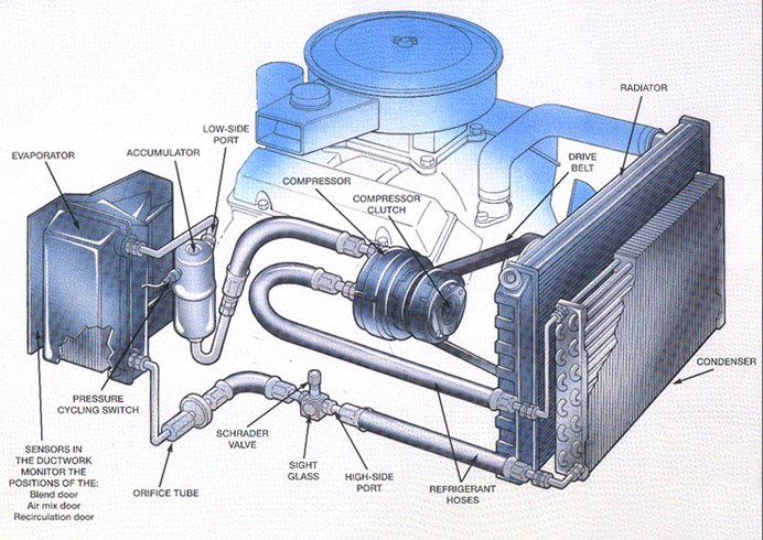 Van Air Conditioning Diagram